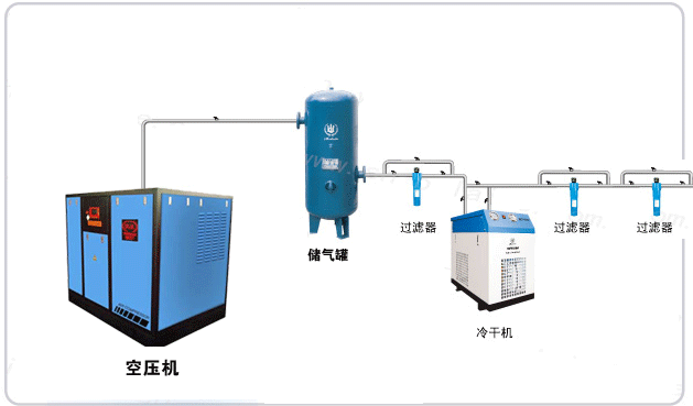 空壓機裝配圖