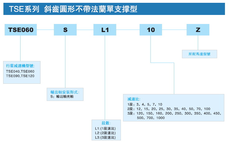 TSE型号