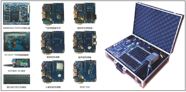 【3G物联网.移动互联网教学实验平台(2012版