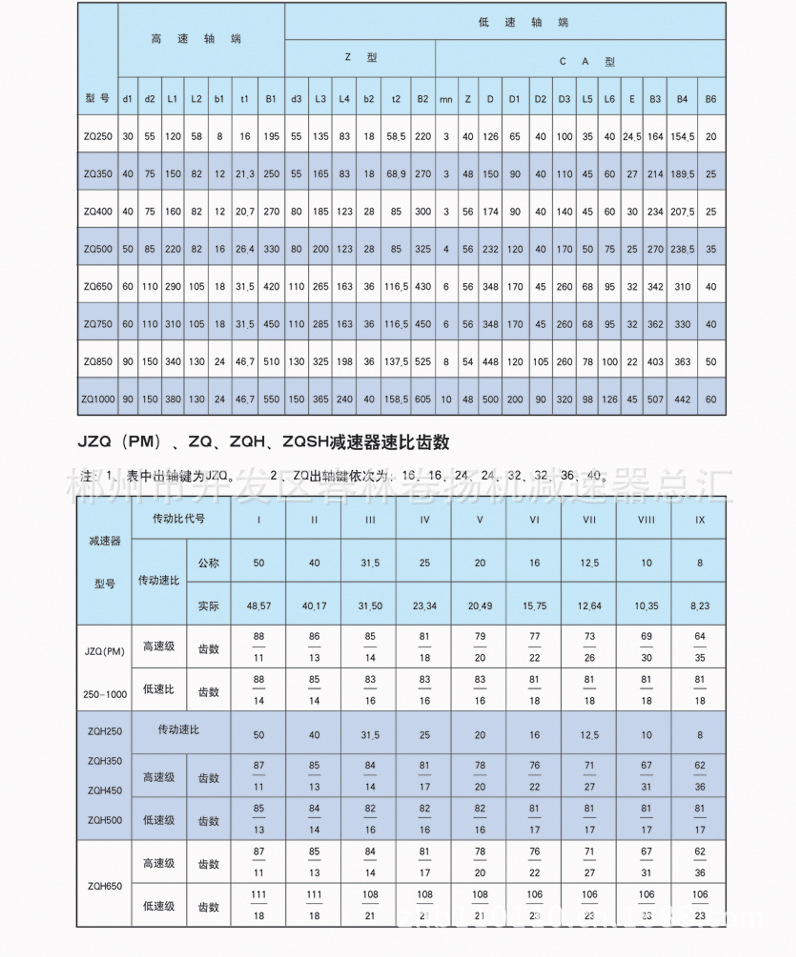 jzq(pm)850圆柱齿轮减速机 老式国标 山东新型出品 质优价廉