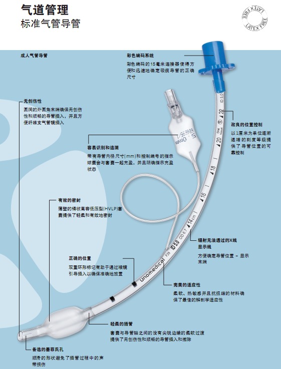 全国代理批发供应 欧洲医学 一次性使用普通型加强型气管插管