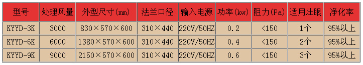 烟道式参数表