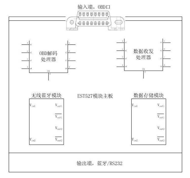 藍牙RS232