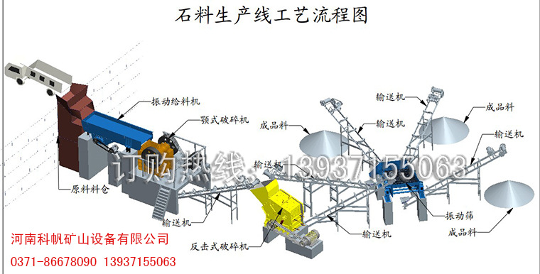 破碎机-河北石料生产线价格,开石子厂需要多少