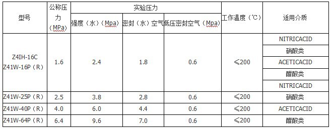 304不锈钢闸阀 法兰闸阀 软密封不锈钢闸阀 材质型号齐全欢迎采购