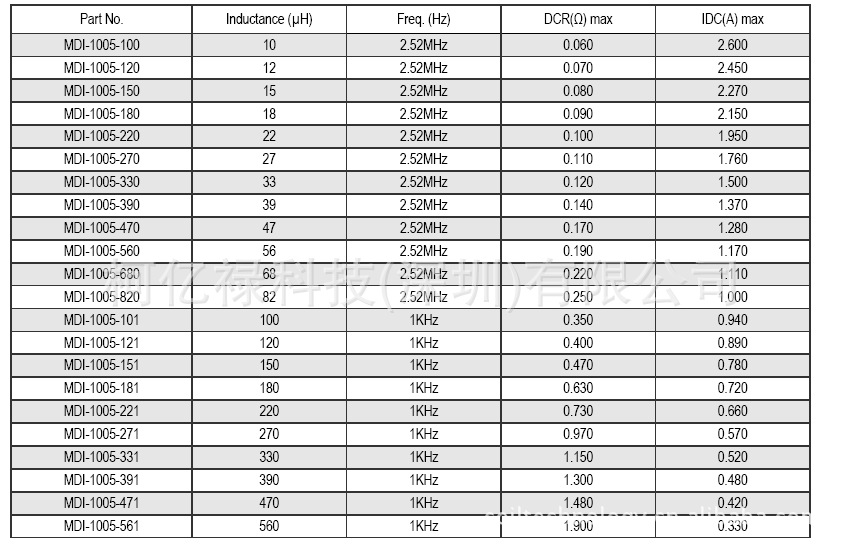 供应台产cd54贴片电感器 cd54贴片电感器 贴片电感器 电感器