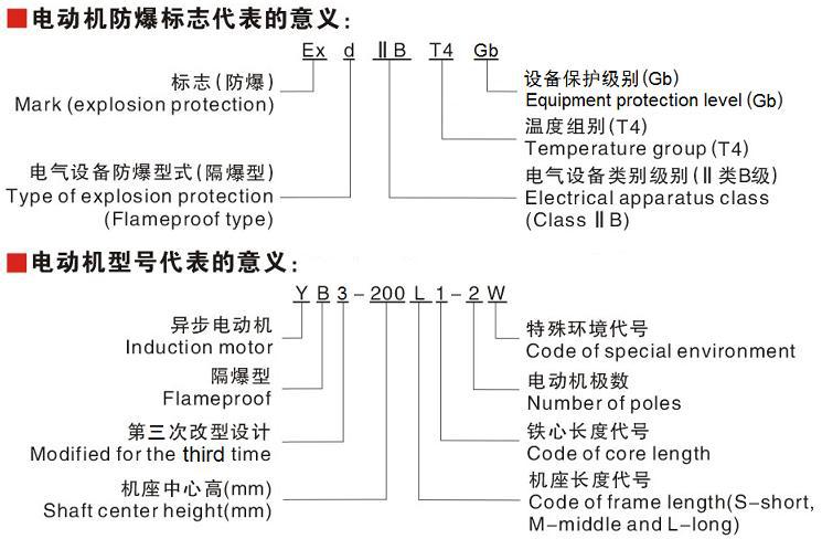 防爆標志和型號代表的意義