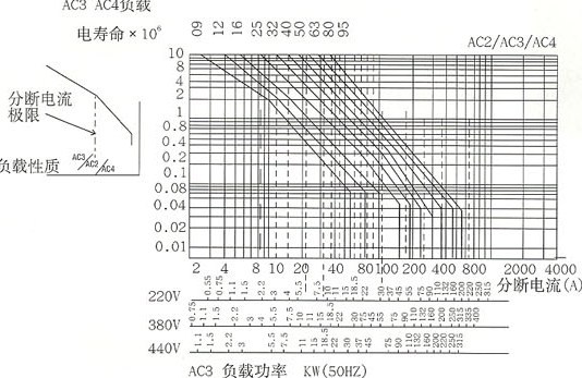 特性