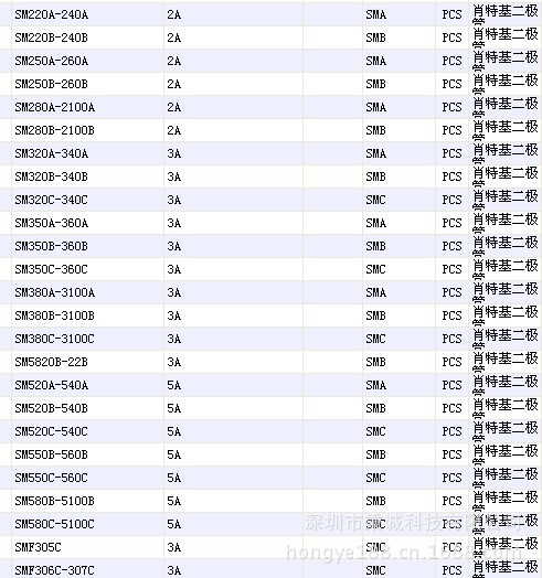 【供应SM540C SMC 肖特基二极管 GW SR品