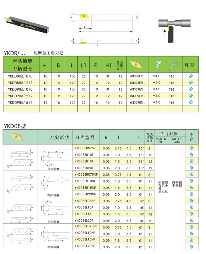 【厂家直销】切断刀片YKD08 可代替NTK的CTPR和京瓷的TKF12