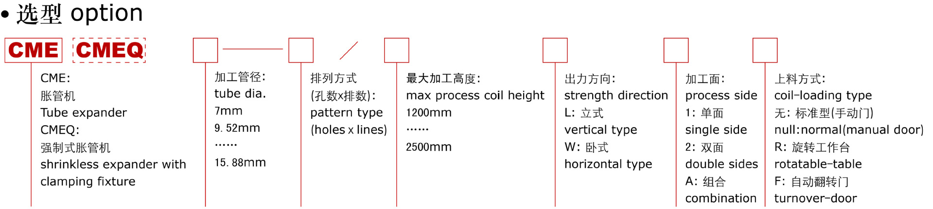 胀管机选型