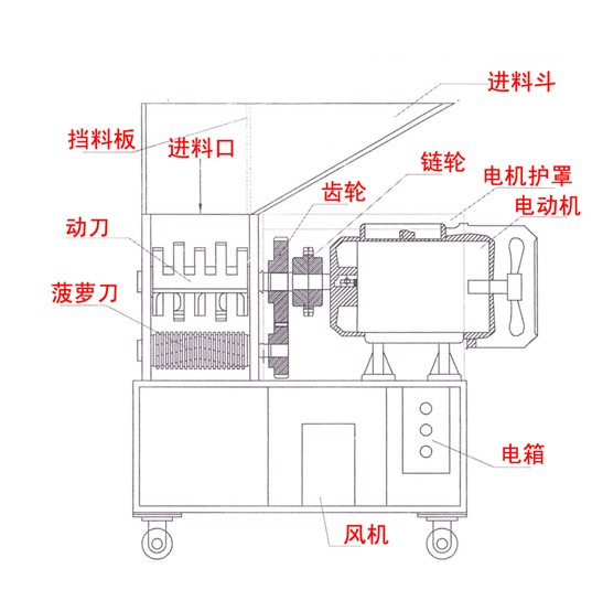 厂家供应 2hp 机边回收 慢速粉碎机