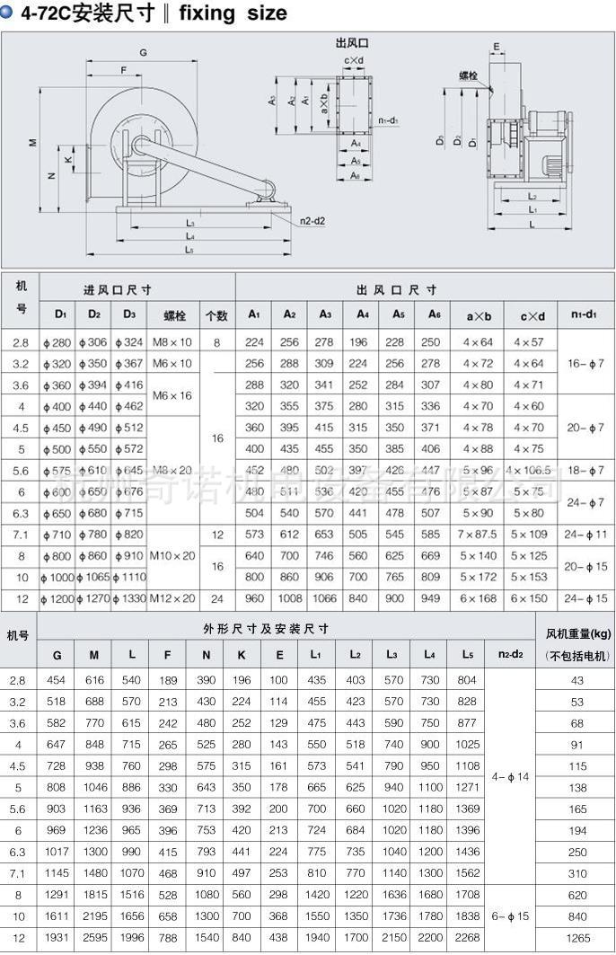 4-72系列c式离心风机参数尺寸