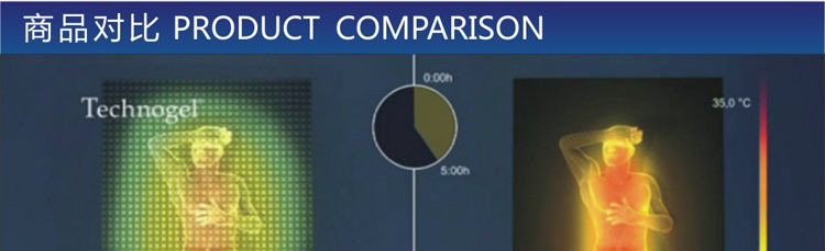 GEL凝膠墊迅速擴散熱量
