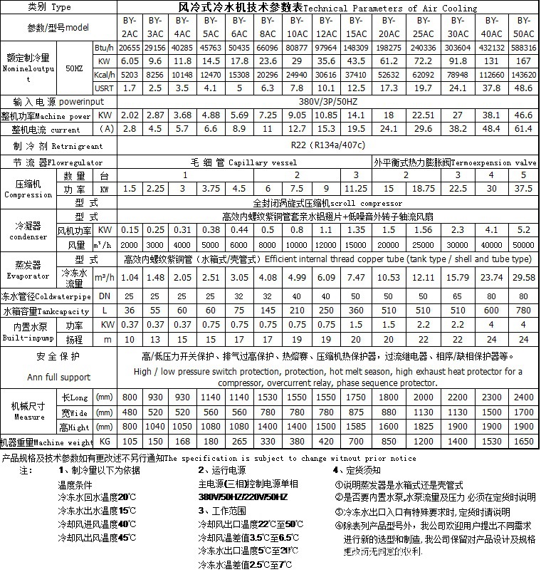 新 渦旋式風冷冷水機參數