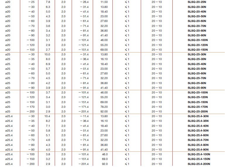 平凹透镜-熔融石英玻璃SLSQ-N和准分子激光用熔融石英玻璃