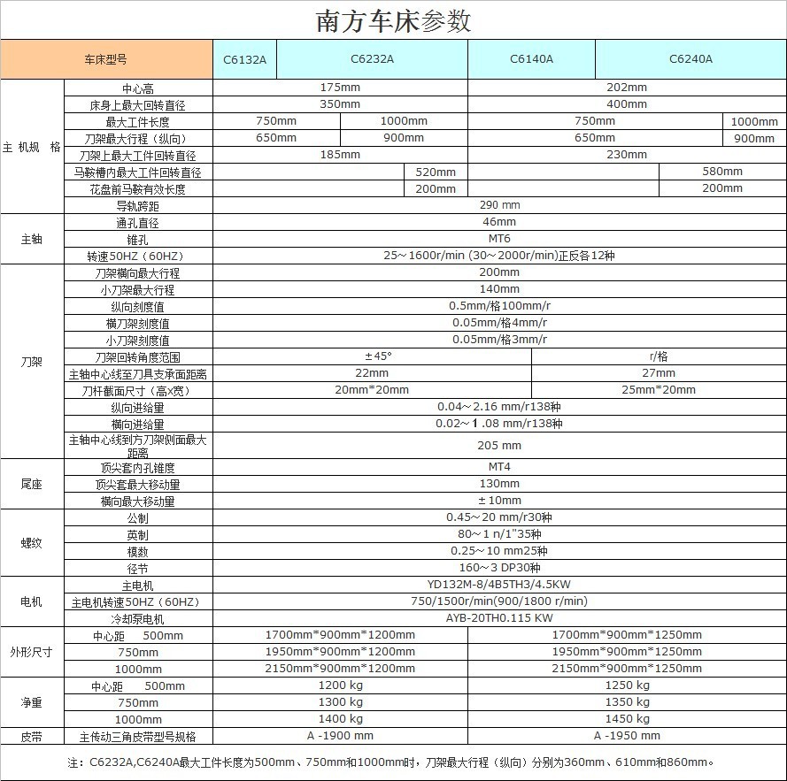 南方车床参数