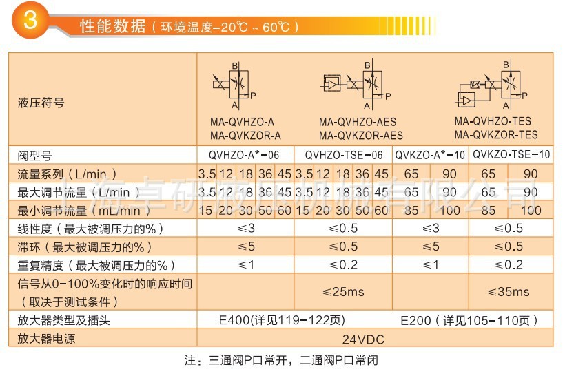 QUHZO 性能数据