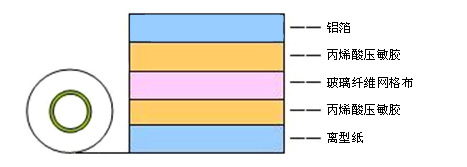 铝箔玻纤布胶带结构图示