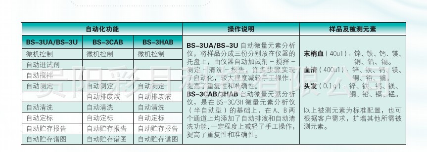 3UA 3U 3CAB 3HAB技術參數