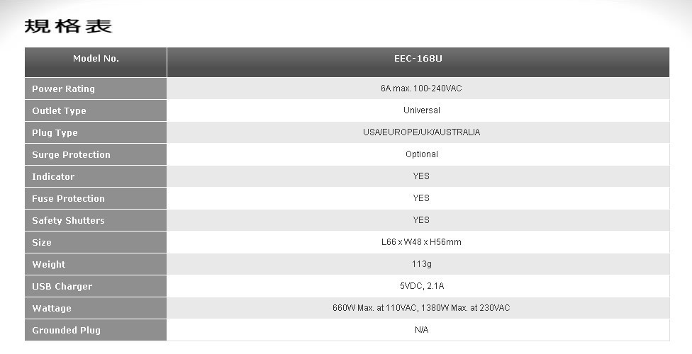 EEC-168U 规格表