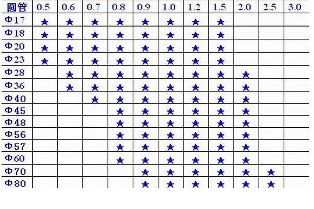 202非標準圓管尺寸