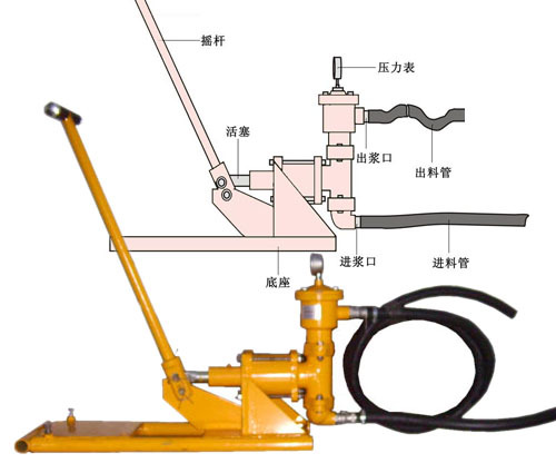 HS-30水泥注浆泵