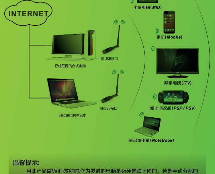 瑞昱芯片realtek rtl8191su   300M无线网卡 支持高清电视机顶盒