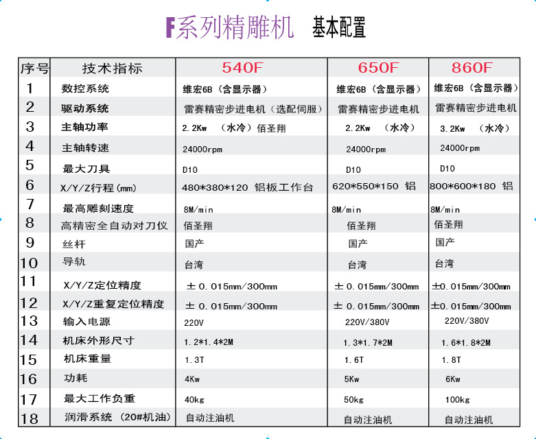 深圳精雕机-540精雕机全罩 一口价4.7万 佰圣翔数控