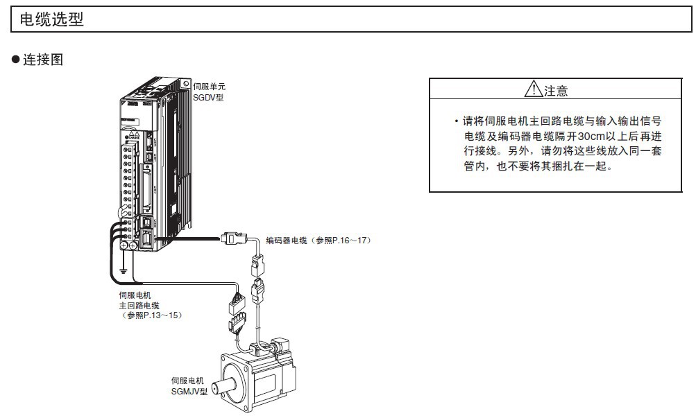 【加工JZSP-CMP00-03安川伺服电缆|编码器线