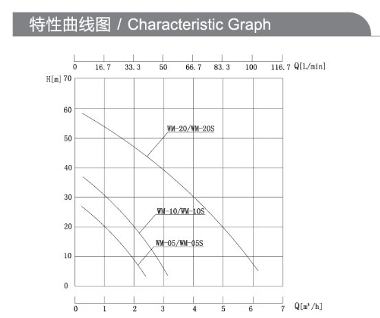 特性曲线图