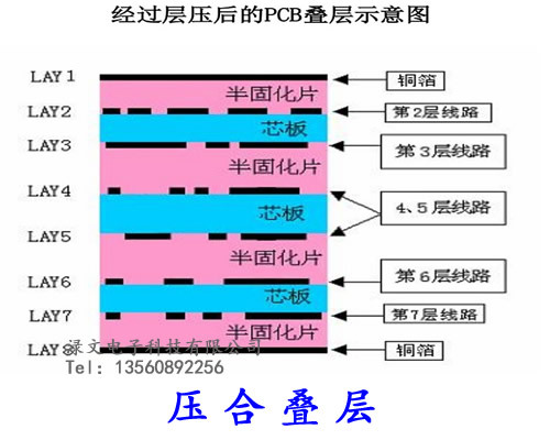 壓合－4