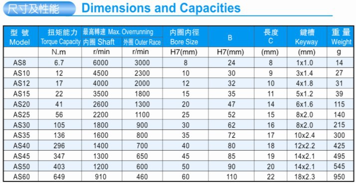 进口轴承 凸轮离合器as系列(as8-as60 as50