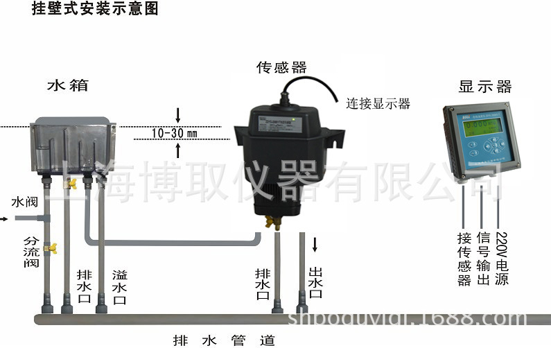 中文液晶壁挂流通式浊度接线安装 图1