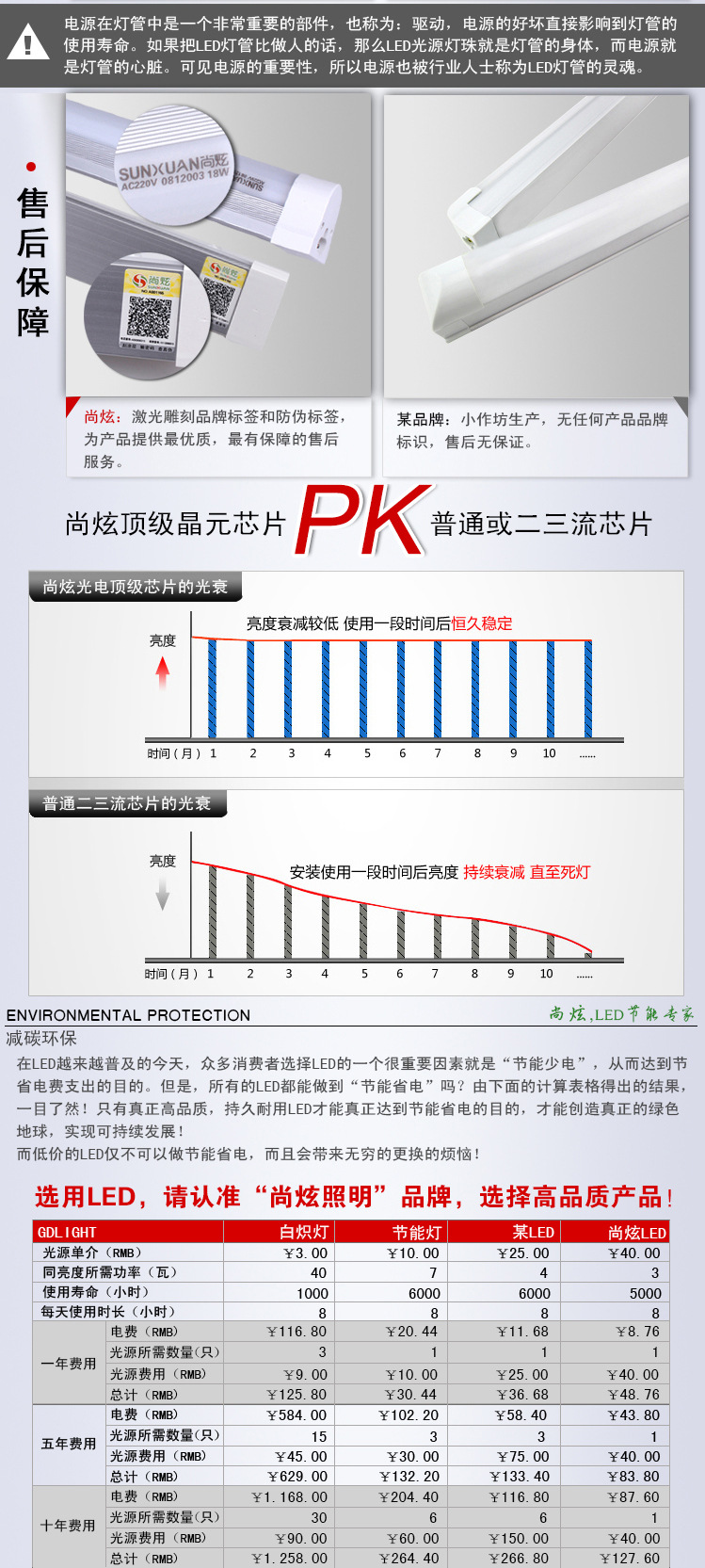 产品细节PK其他品牌灯管-完胜