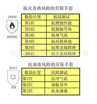 CE示意图指引1