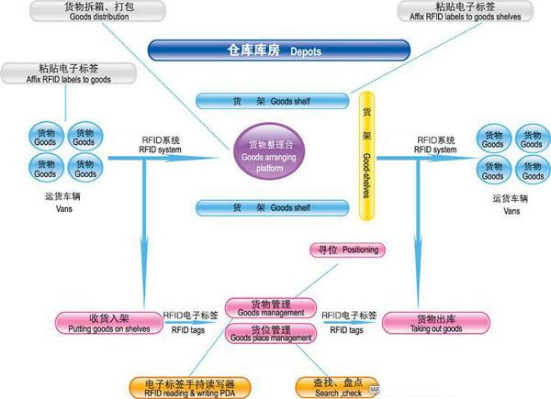 【江阴条码软件服务 钢铁库存生产管理软件 条