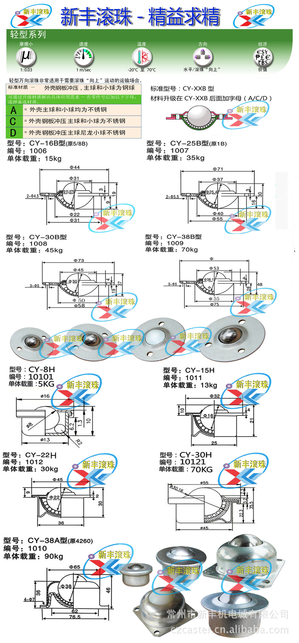 3-CY系列萬向球數據