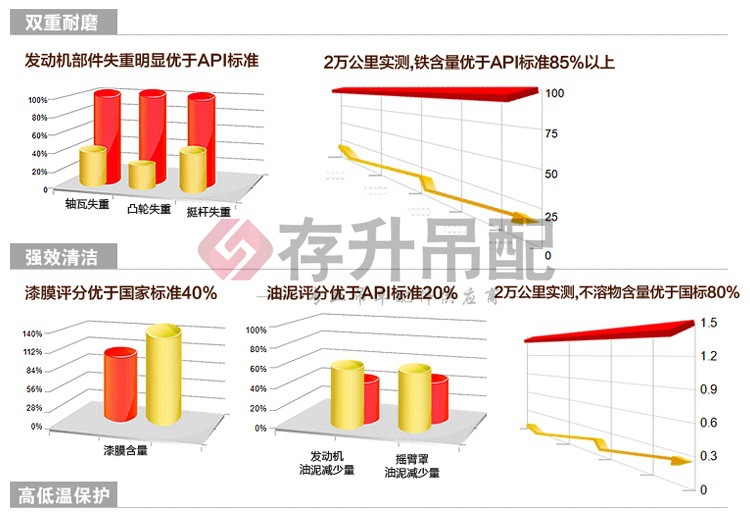 徐工柴油机油专题_07