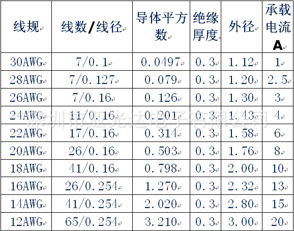 供应2rca莲花公头对2rca莲花公头音/视频线