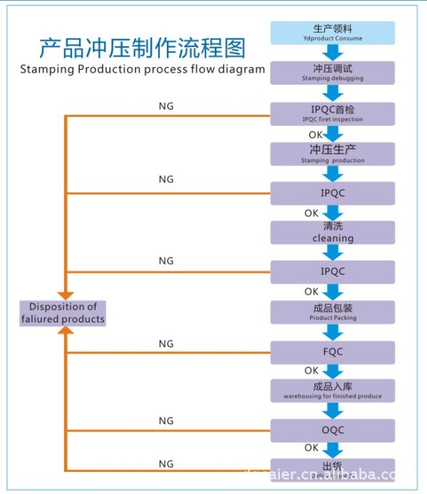 电子元器件 电子五金件 gps屏蔽罩屏蔽框69.55*29.65*4.05