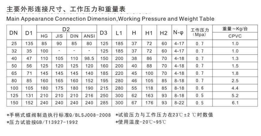 cpvc手柄蝶阀尺寸表