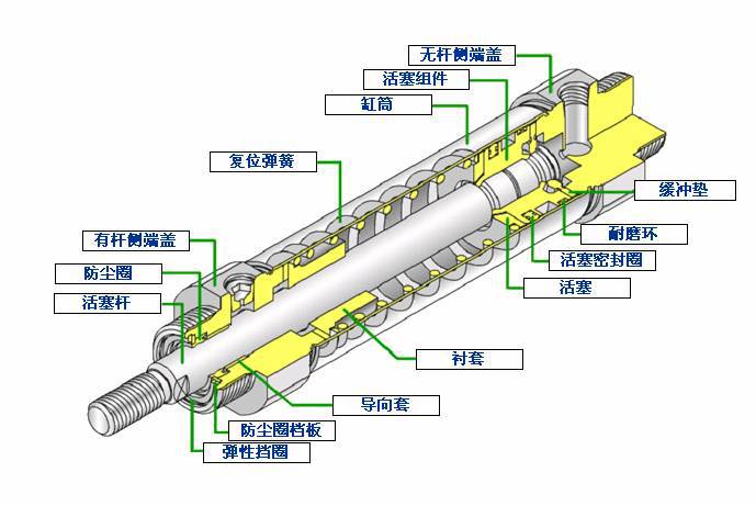 气缸工作原理