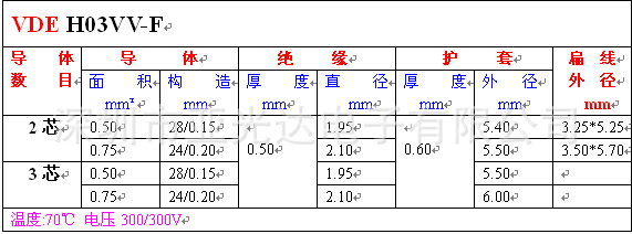 U03VV规格