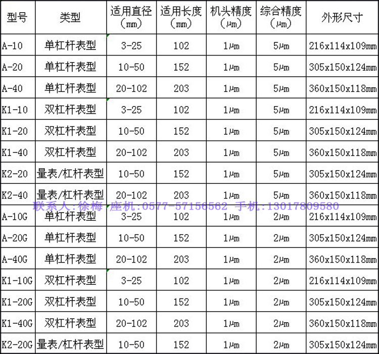 同心度測量機規格參數副本