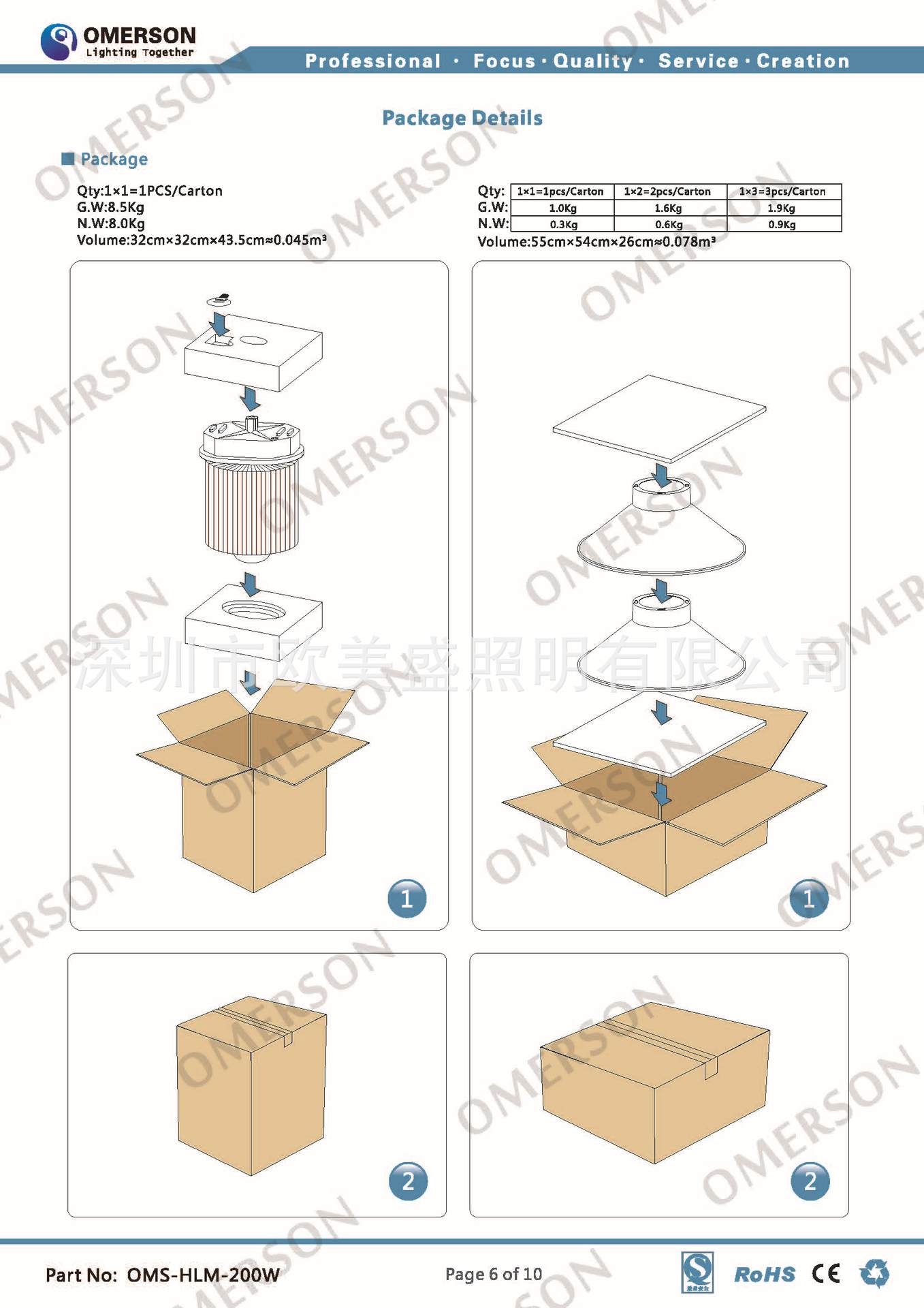OMS-HLM-200W-en-带DALI控制器规格书_页面