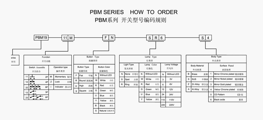 PBM19 系列 开头型号编码规则