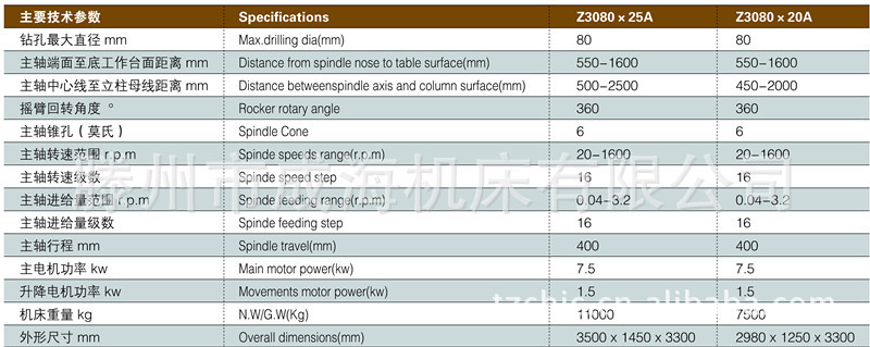 【企业集采】滕州摇臂钻床Z3080×25A摇臂钻床全液压摇臂钻