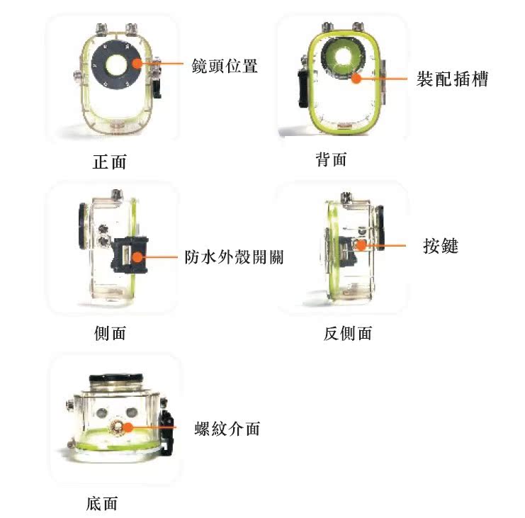 防水外殼結構