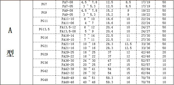 接头-电缆防水接头 防水连接器 pg防水接头型号